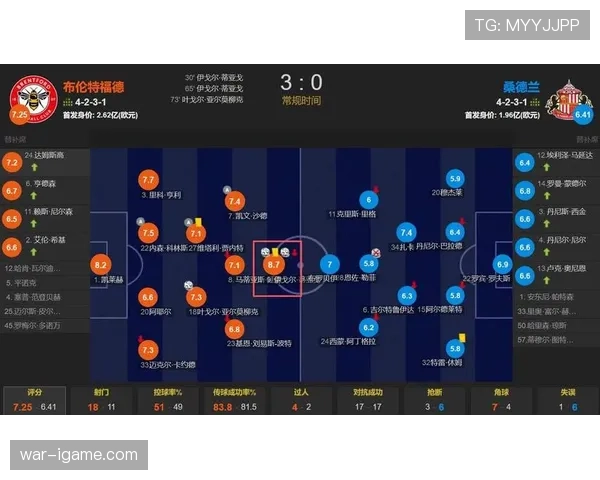 巴西队球员状态回暖，备战新赛季表现亮眼，整体实力持续提升